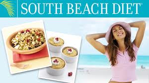 South Beach Diet